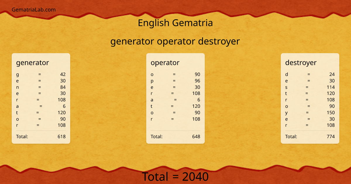 generator operator destroyer in english Gematria